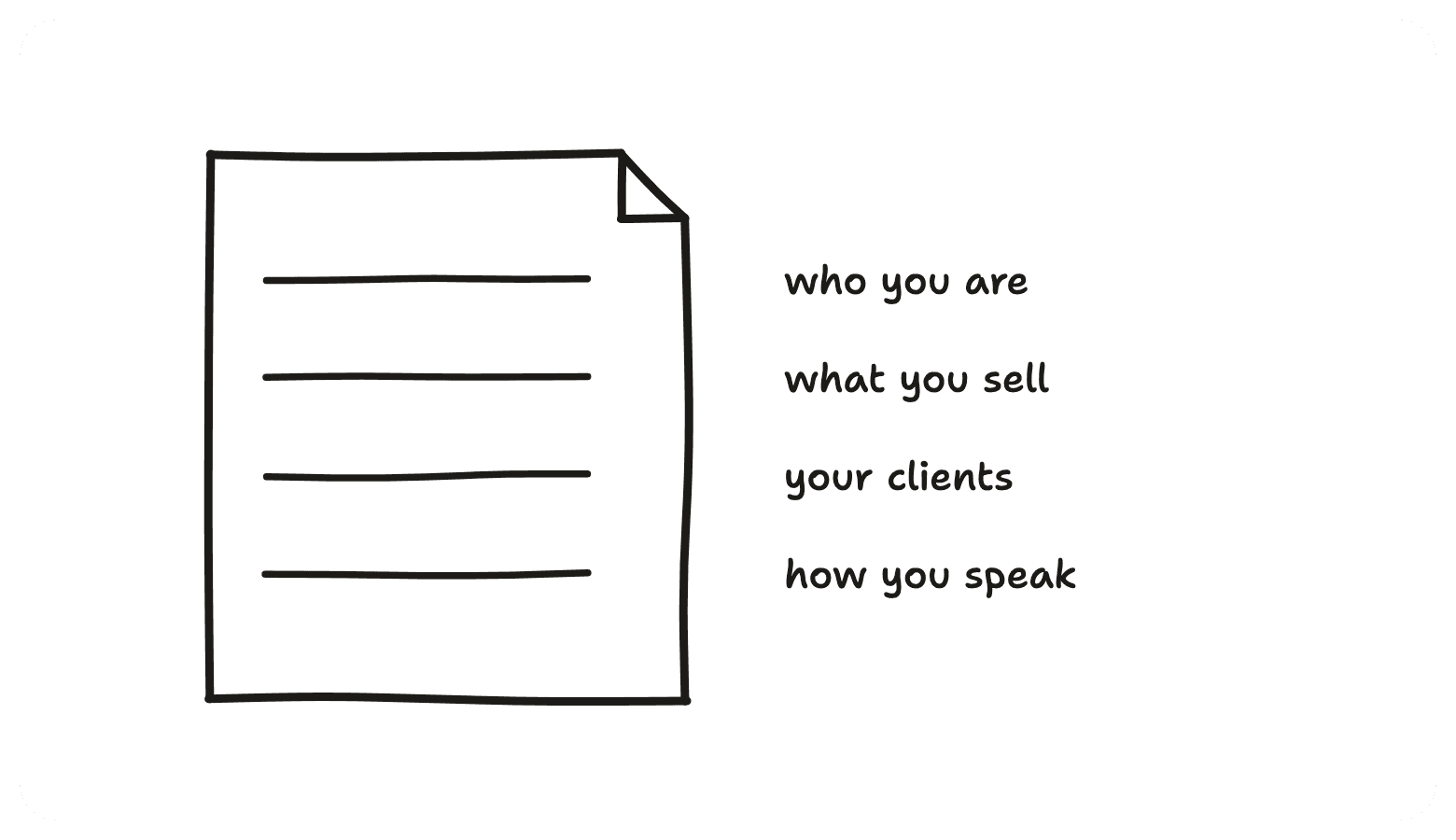The background file, who you are, what you sell, your clients, how you speak