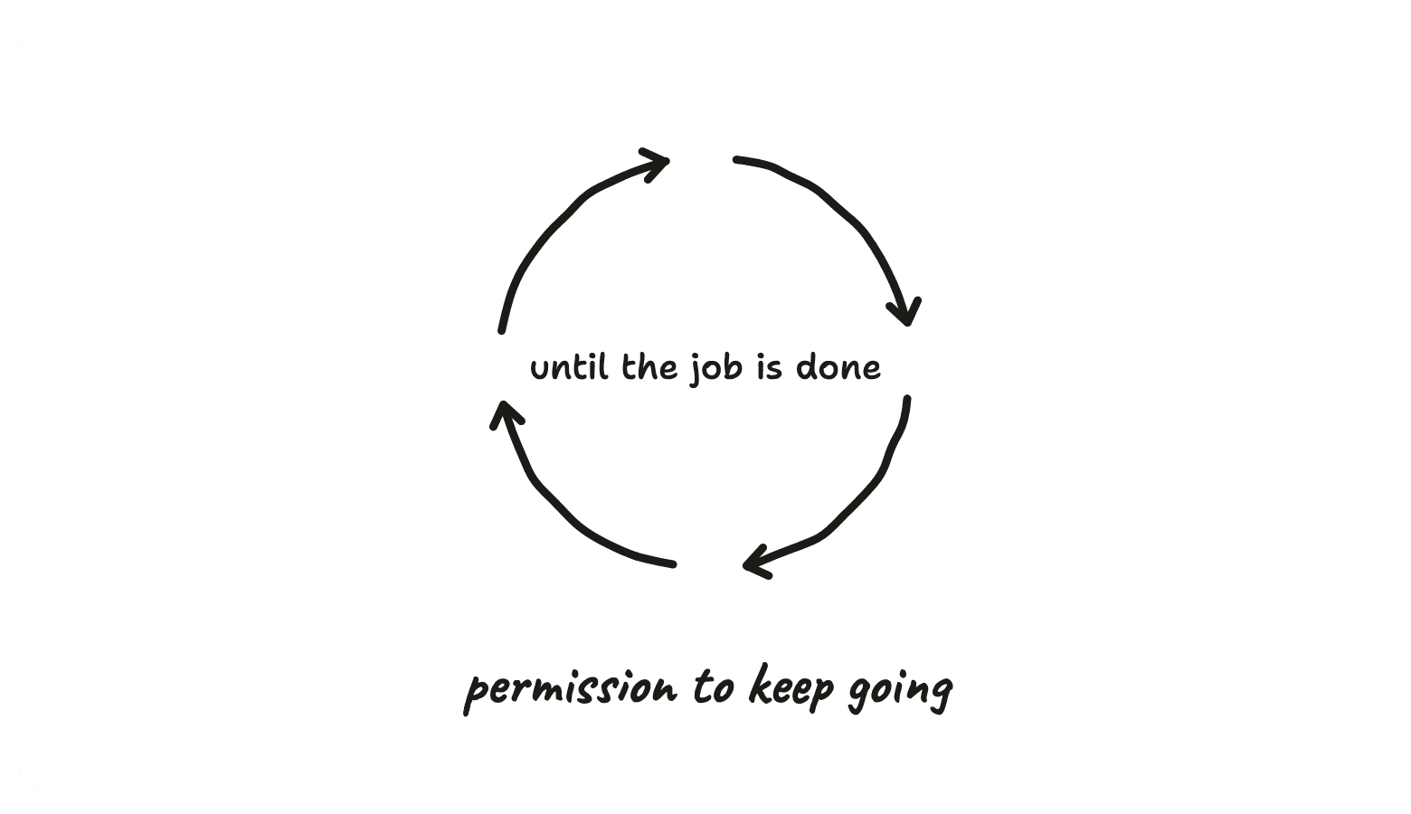 Arrows chasing each other in a loop — until the job is done