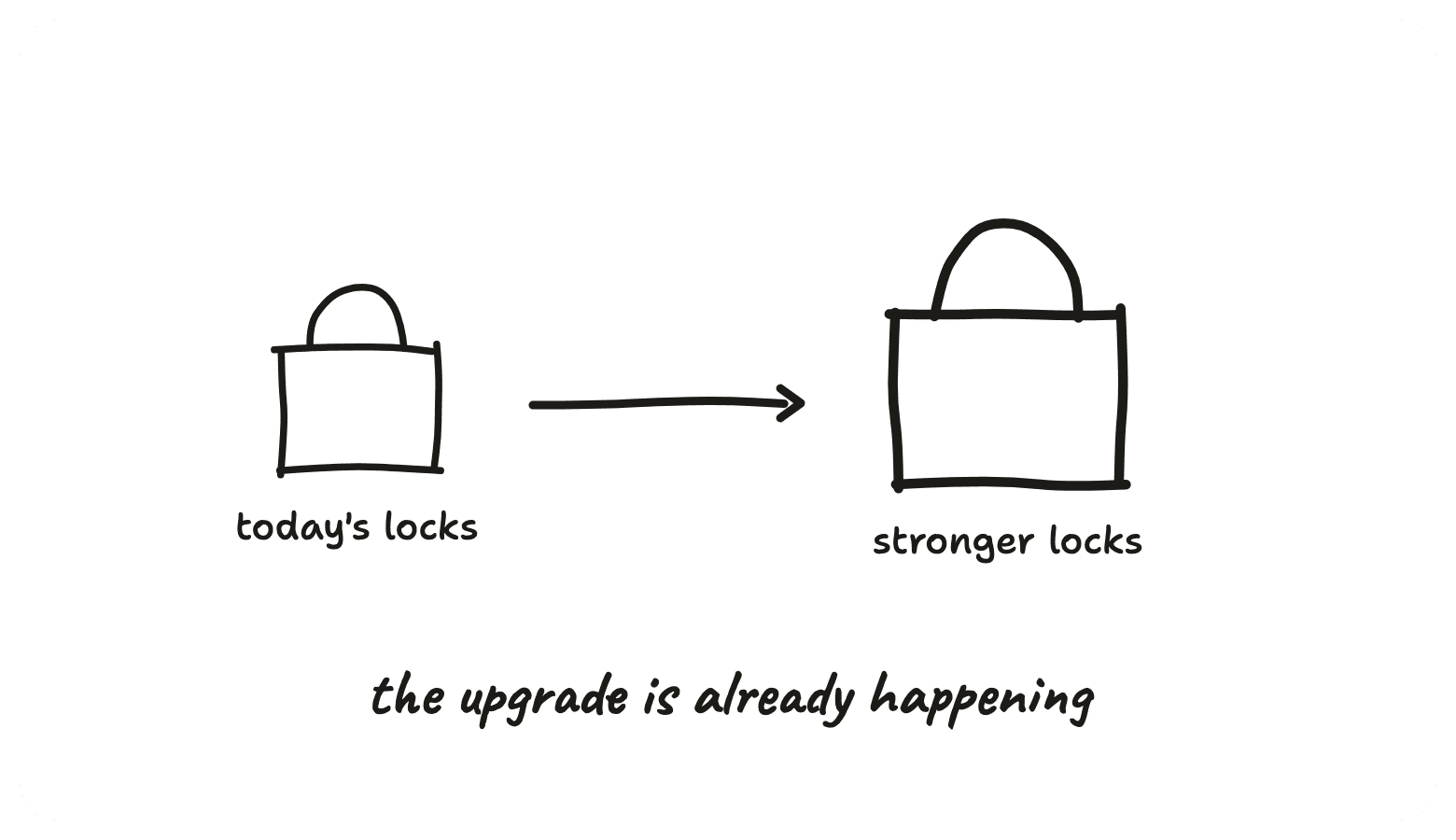 Today's locks being swapped for stronger locks, the upgrade is already happening