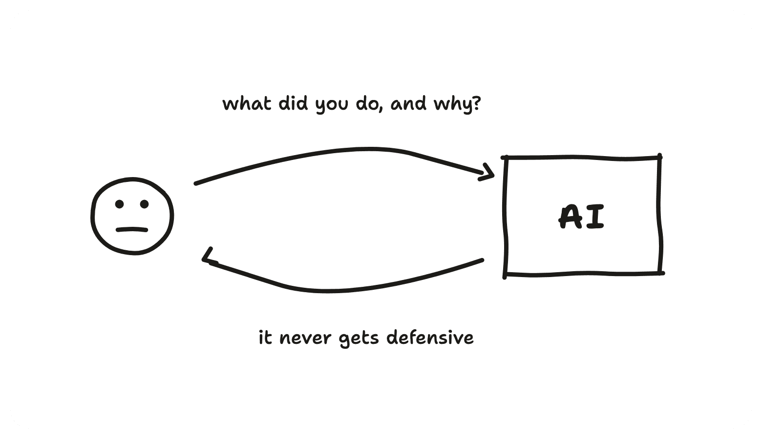 Asking the AI what did you do and why, it never gets defensive