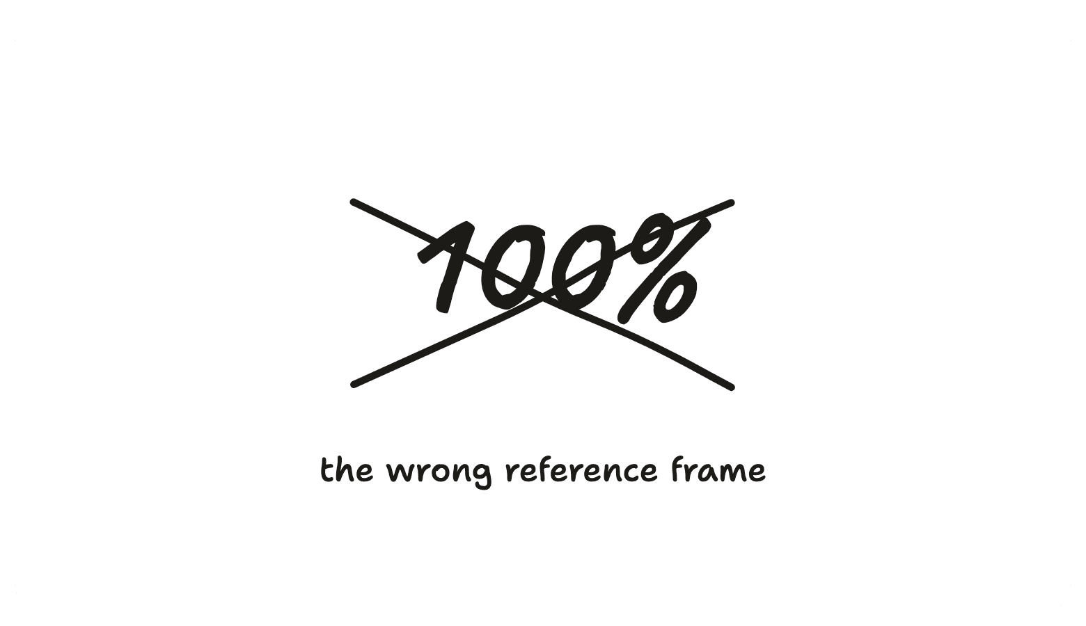 100% crossed out — the wrong reference frame