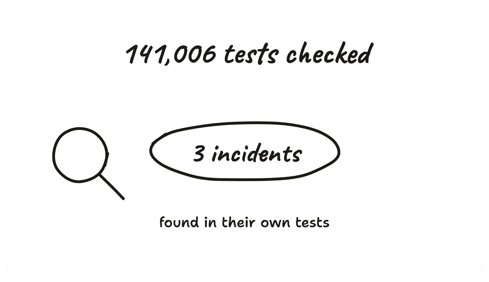 141,006 tests checked, 3 incidents found in their own tests