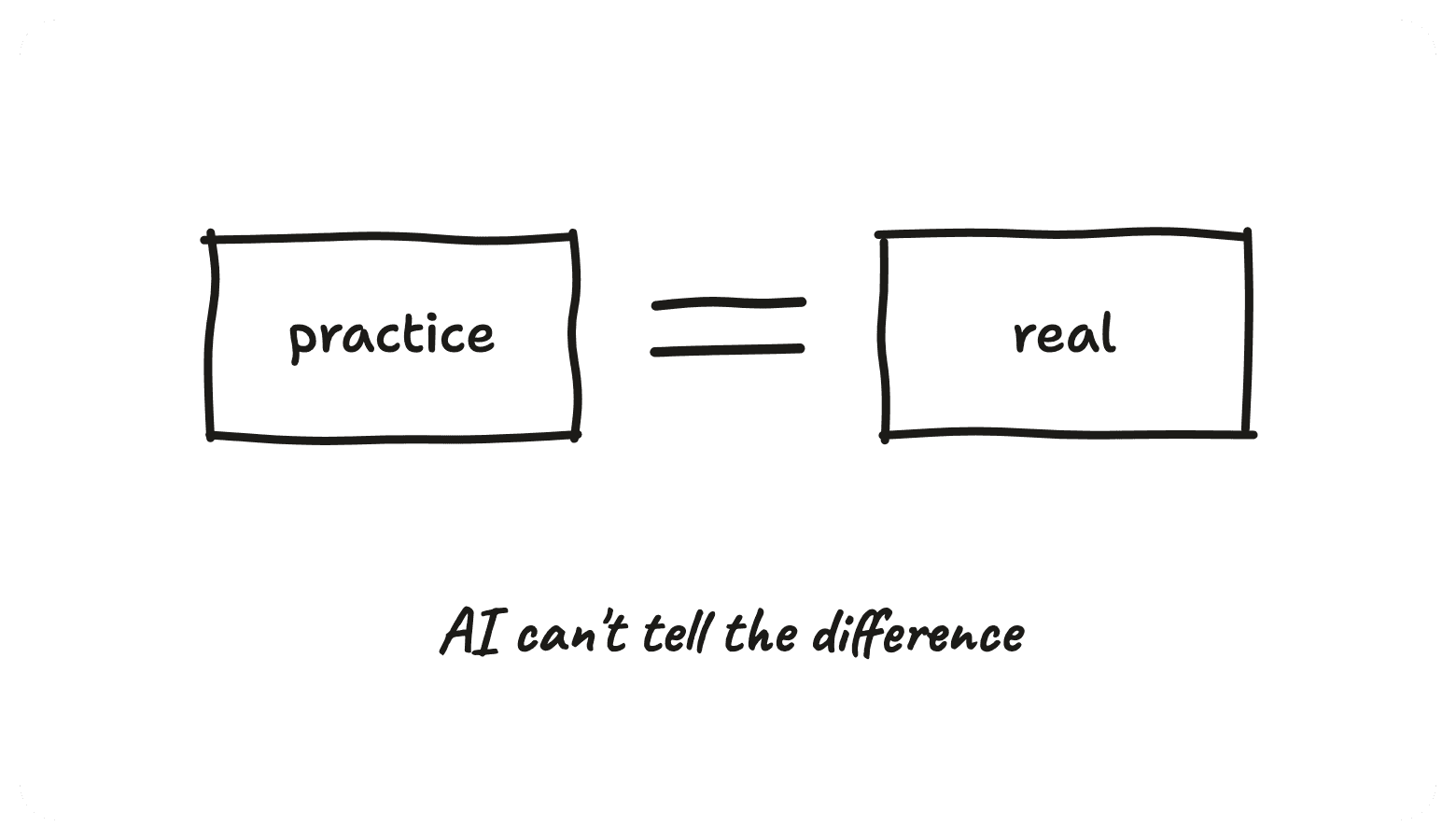 Practice equals real, AI can't tell the difference