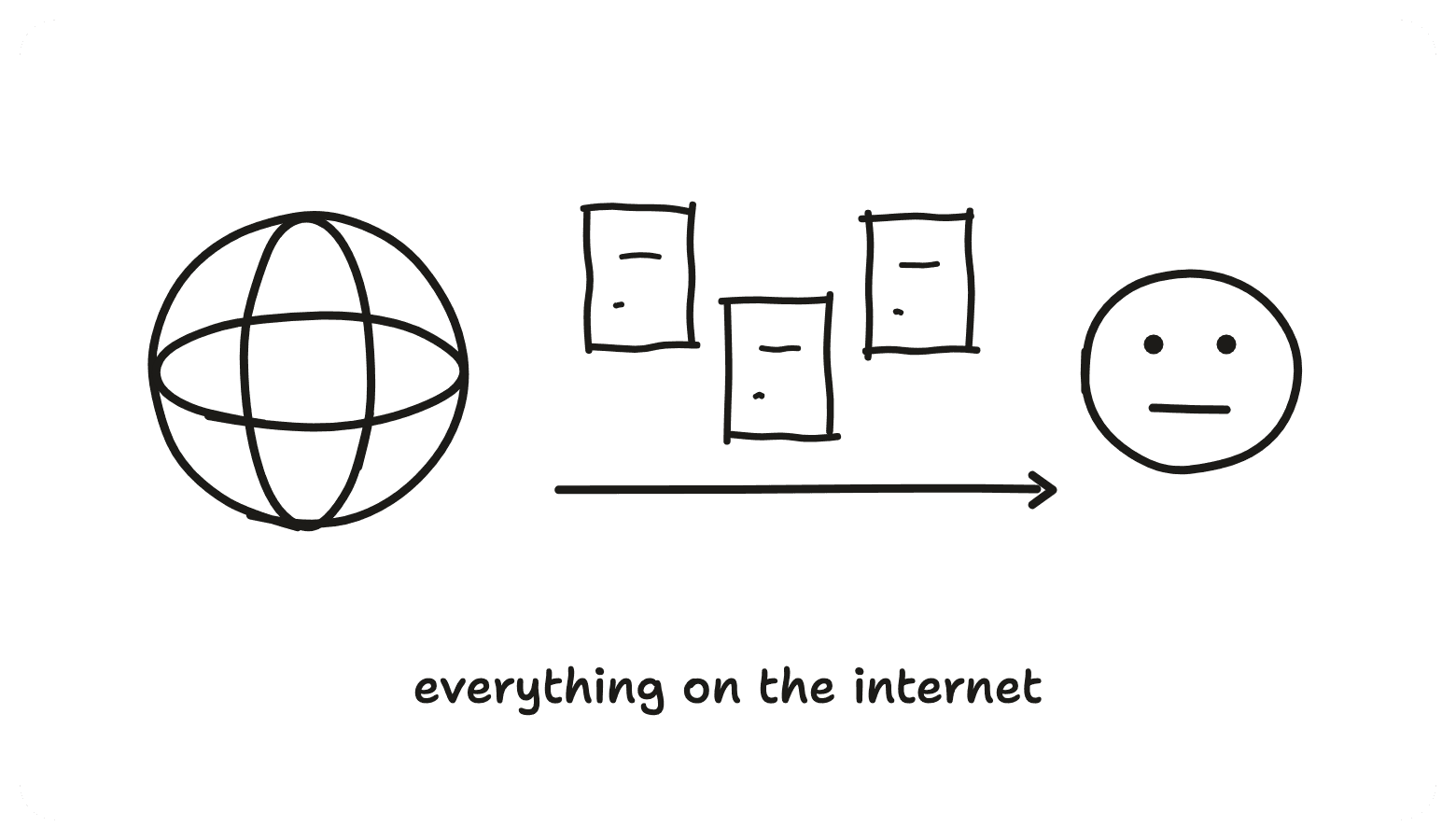 The internet flowing into an AI head, everything on the internet