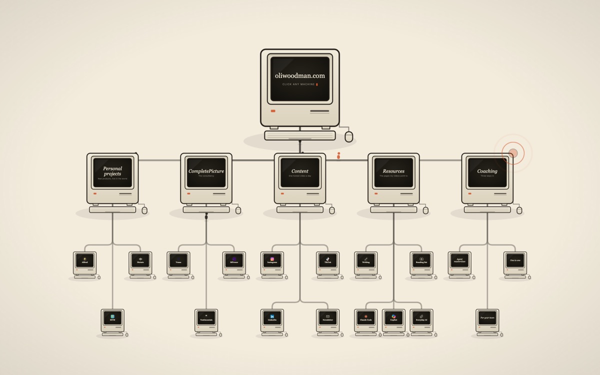 The new oliwoodman.com homepage, my working ecosystem as a board of connected machines