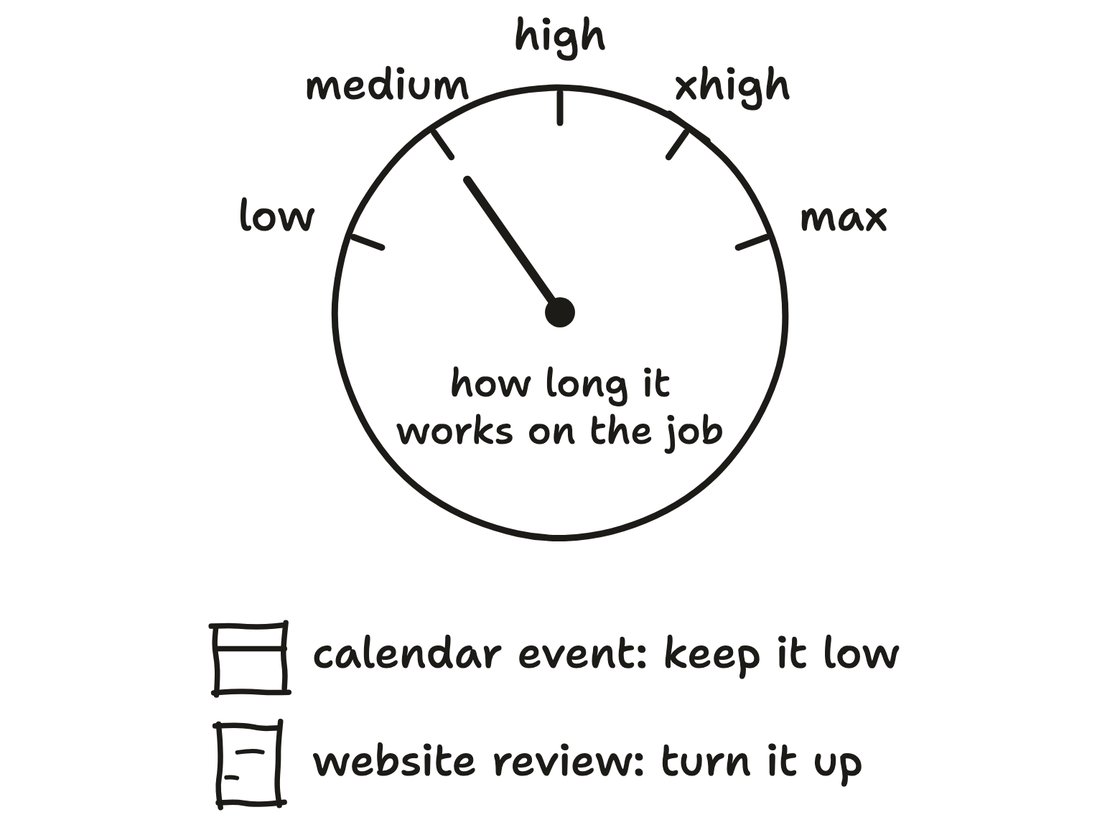 Hand-drawn kitchen timer with the five effort levels, low, medium, high, xhigh and max, how long it works on the job, with a calendar event kept low and a website review turned up
