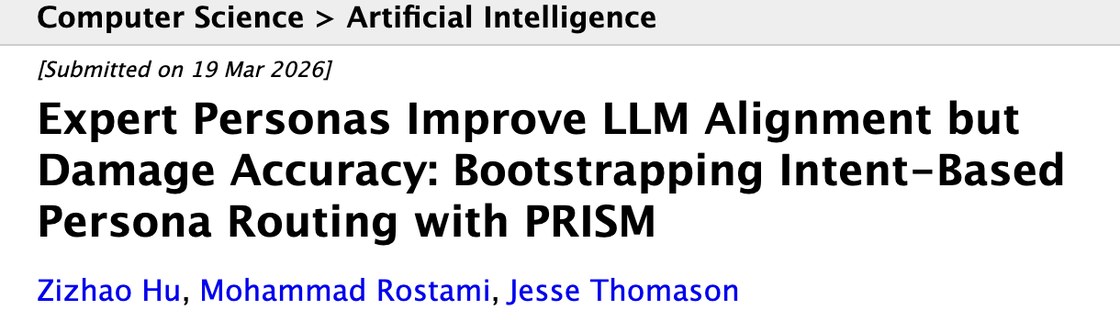 The study on arXiv, Expert Personas Improve LLM Alignment but Damage Accuracy, by Zizhao Hu, Mohammad Rostami and Jesse Thomason, submitted 19 March 2026