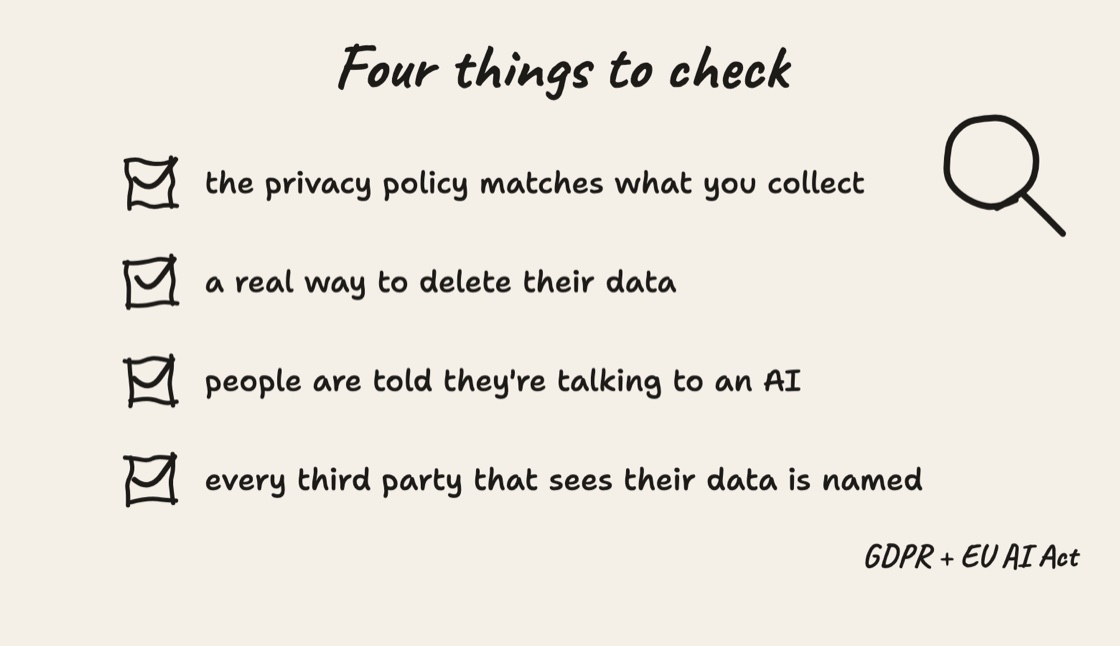 Hand-drawn checklist. The privacy policy matches what you collect, a real way to delete their data, people are told they're talking to an AI, every third party that sees their data is named. GDPR and the EU AI Act