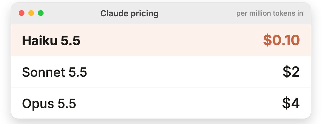 Claude's prices per million tokens in, Haiku 5.5 at $0.10, Sonnet 5.5 at $2 and Opus 5.5 at $4
