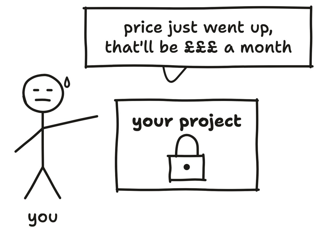 Hand-drawn sketch. You reaching for your own Claude project, padlocked, and it telling you the price just went up, that'll be £££ a month