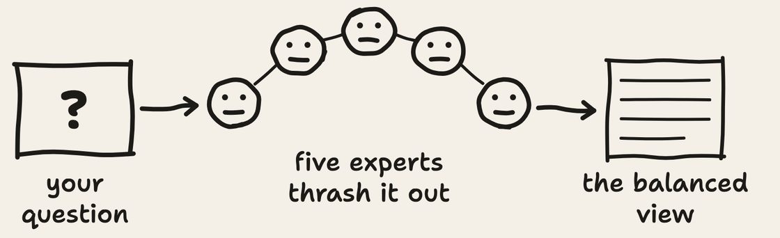 Hand-drawn sketch. Your question goes to five experts who thrash it out, and out comes the balanced view
