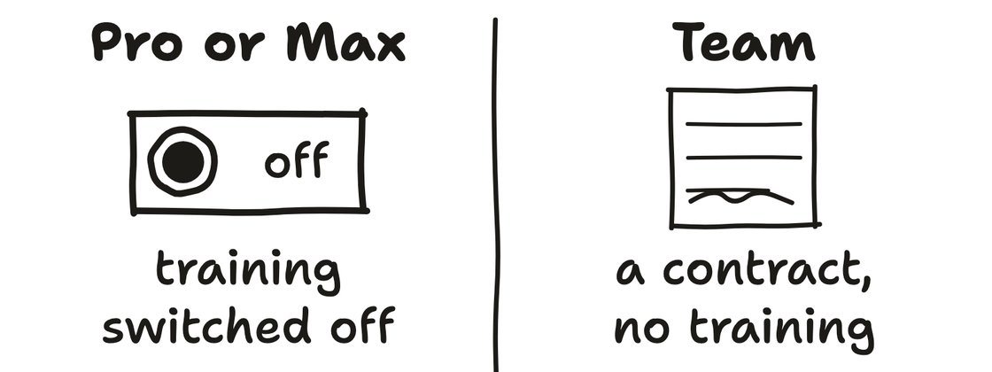Hand-drawn sketch. Pro or Max with the training switch turned off, against Team with a contract behind it